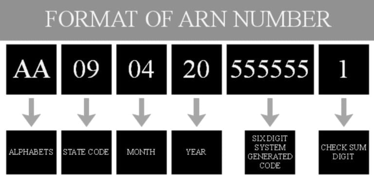 What Is Arn Number In Gst