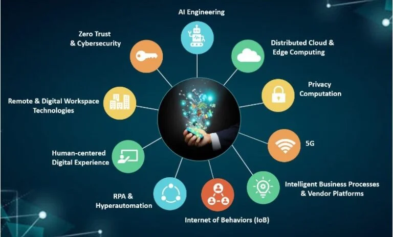 The impact of AI & How Artificial Intelligence Will Transform Your Business
