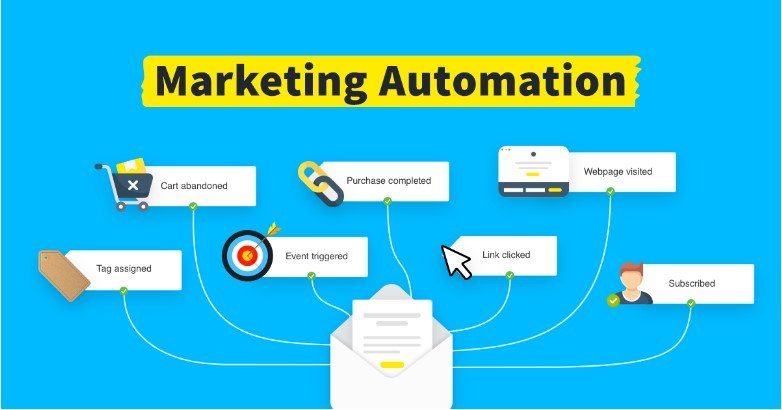 marketing automation software for your business