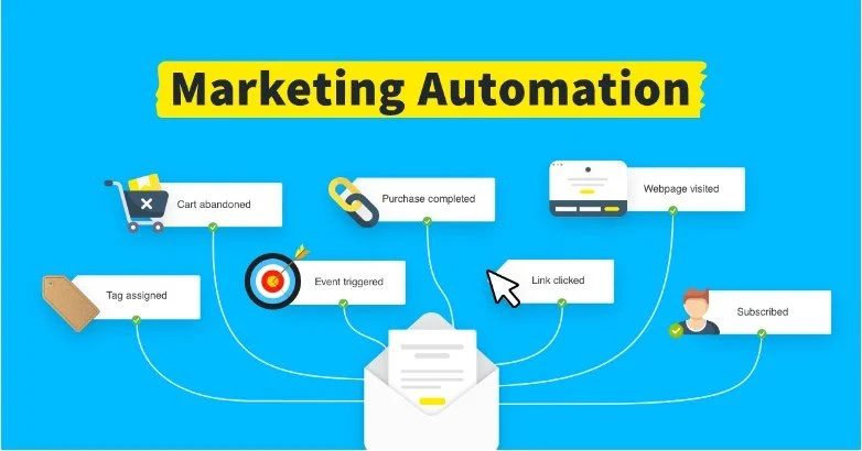 marketing automation software for your business