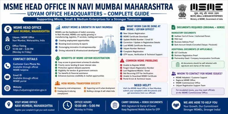 MSME Head Office in Navi Mumbai Maharashtra – Udyam Office Headquarters Address, Contact Number & Complete Guide